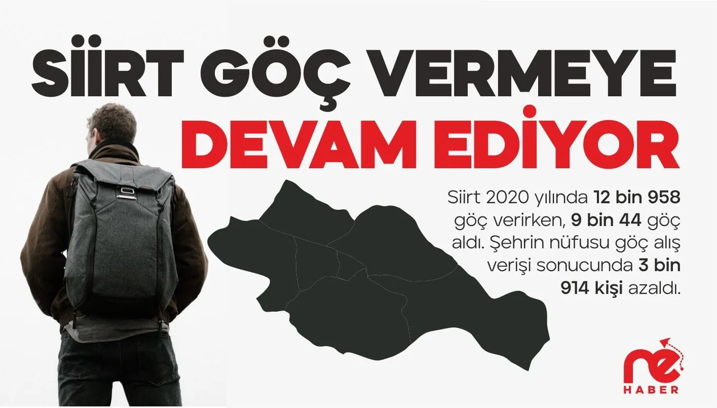 SİİRT GÖÇ VERMEYE DEVAM EDİYOR