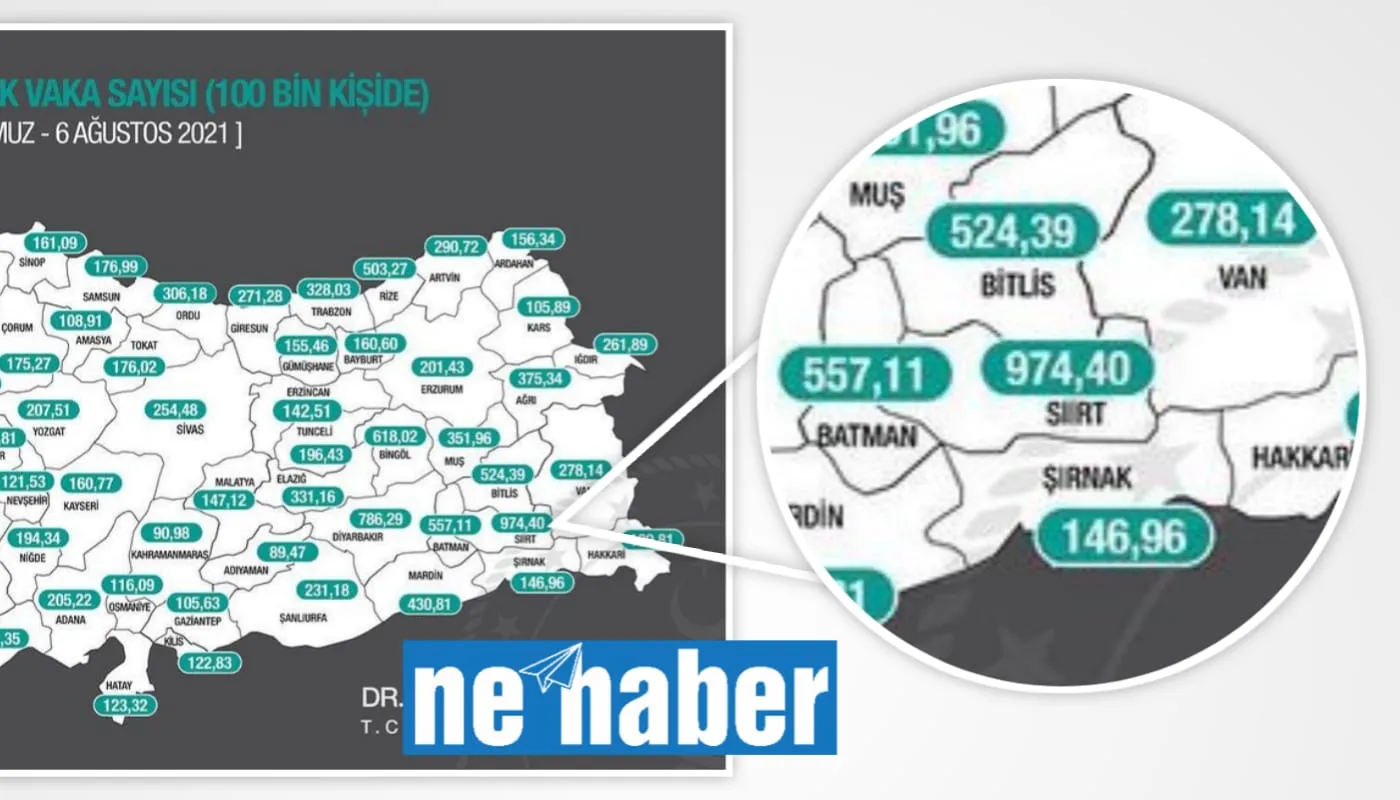 Haftalık toplam vaka sayısı açıklandı, Siirt yine 1. sırada