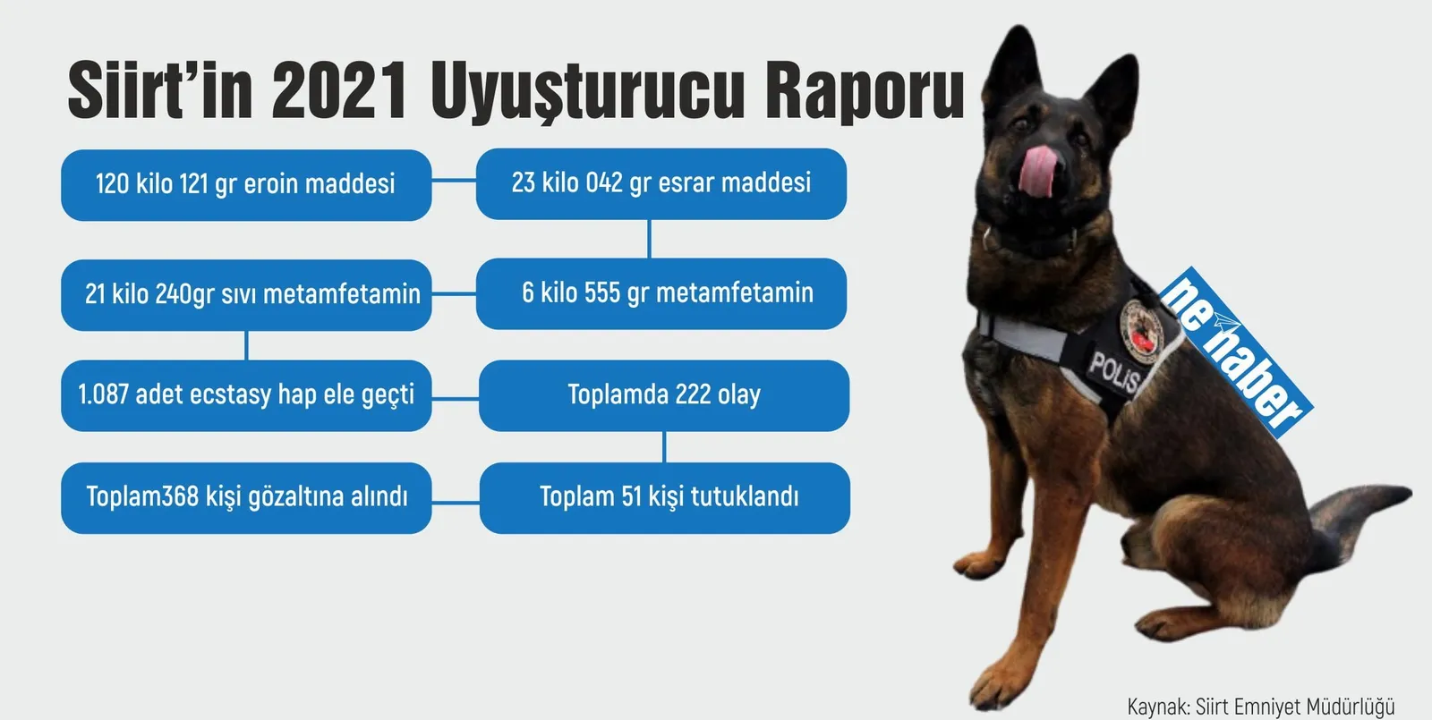 İşte Siirt’in 2021 Uyuşturucu Raporu