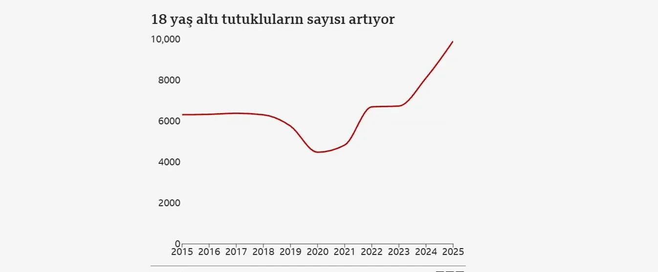 Kaynak: İçişleri Bakanlığı