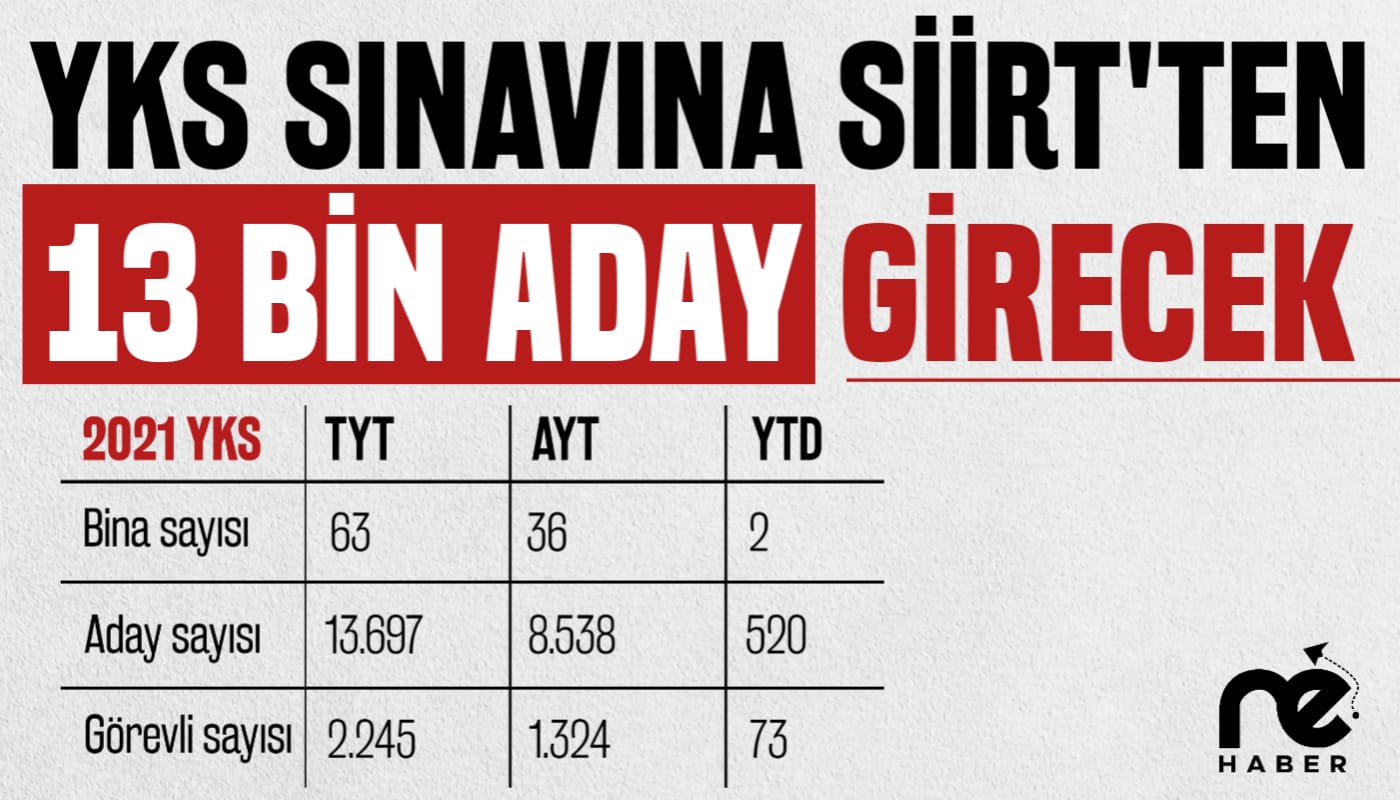 YKS SINAVINA SİİRT'TEN 13 BİN ADAY GİRECEK