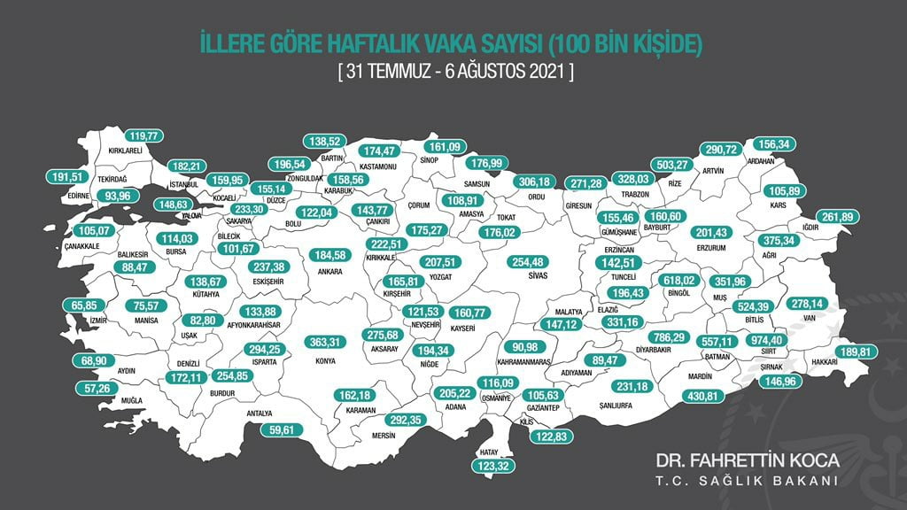 Haftalık toplam vaka sayısı açıklandı, Siirt yine 1. sırada