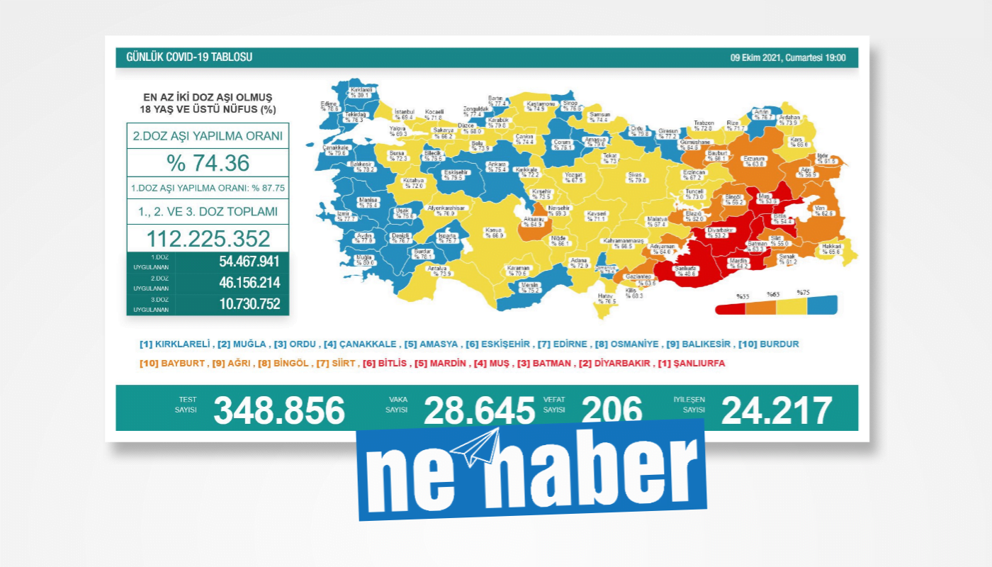 Siirt Kırmızıdan Turuncuya Geçti 