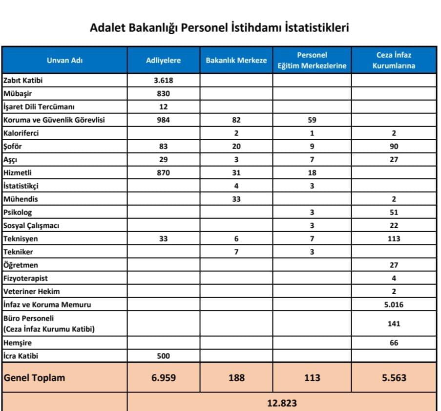 Siirt Adliyesine 23 Personel Alınıyor