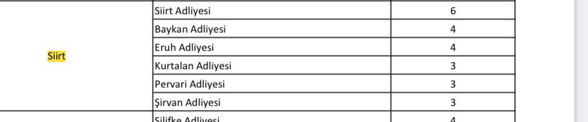 Siirt Adliyesine 23 Personel Alınıyor