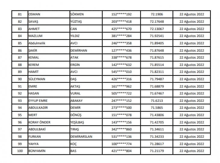 Siirt Belediyesine Alınacak 50 Personel İçin Mülakat Listesi Belli Oldu