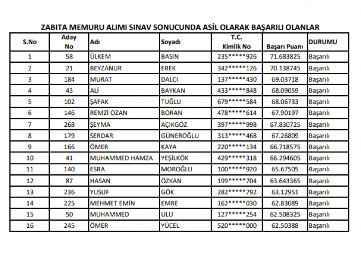 Siirt Belediyesi Personel Alım Sonuçları Açıklandı