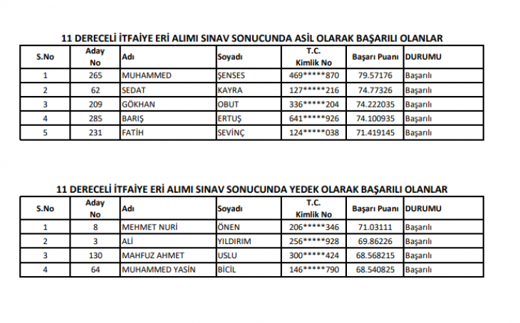 Siirt Belediyesi Personel Alım Sonuçları Açıklandı