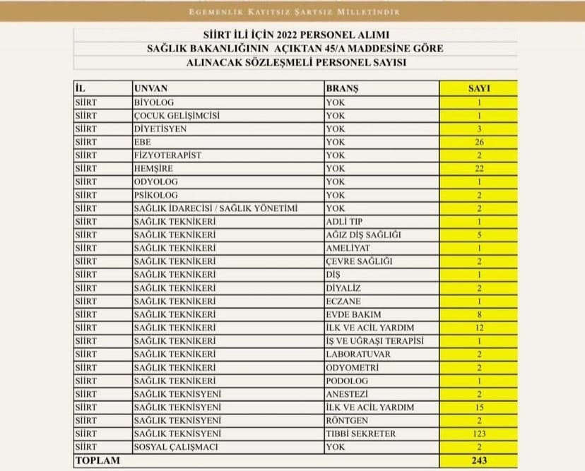 Siirt’e 243 Sağlık Personeli Alınacak