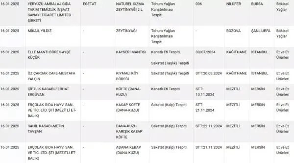 Bakanlık Yeni Listeyi Paylaştı: Fıstıkta Gıda Boyası Tespit Edildi