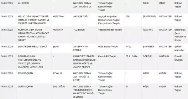 Bakanlık Yeni Listeyi Paylaştı: Fıstıkta Gıda Boyası Tespit Edildi