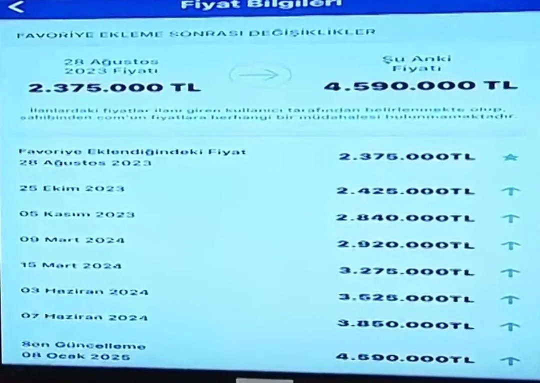 Konut Fiyatında 'Mehmet Şimşek' Yükselişi: 1 Günde 740 Bin TL Arttı